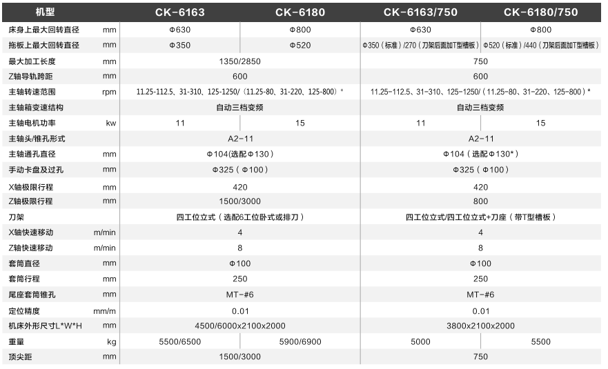 數(shù)控車床推薦