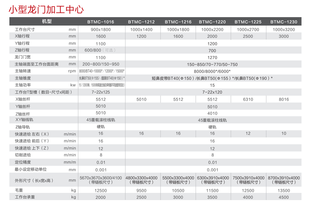 小龍門型號(hào)