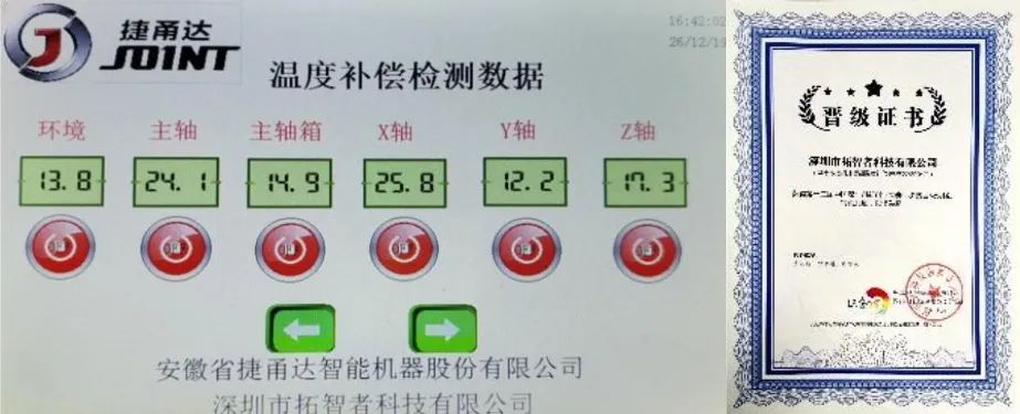 捷甬達溫升補償