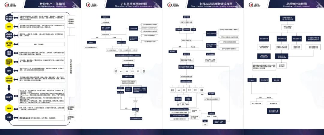 捷甬達品質檢驗