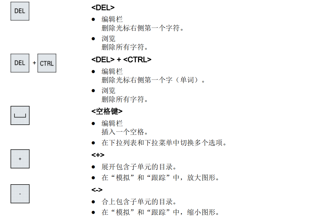 VMC系列西門子系統(tǒng)面板16