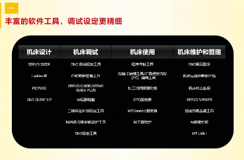 FANUC系統(tǒng)升級(jí)數(shù)控機(jī)床